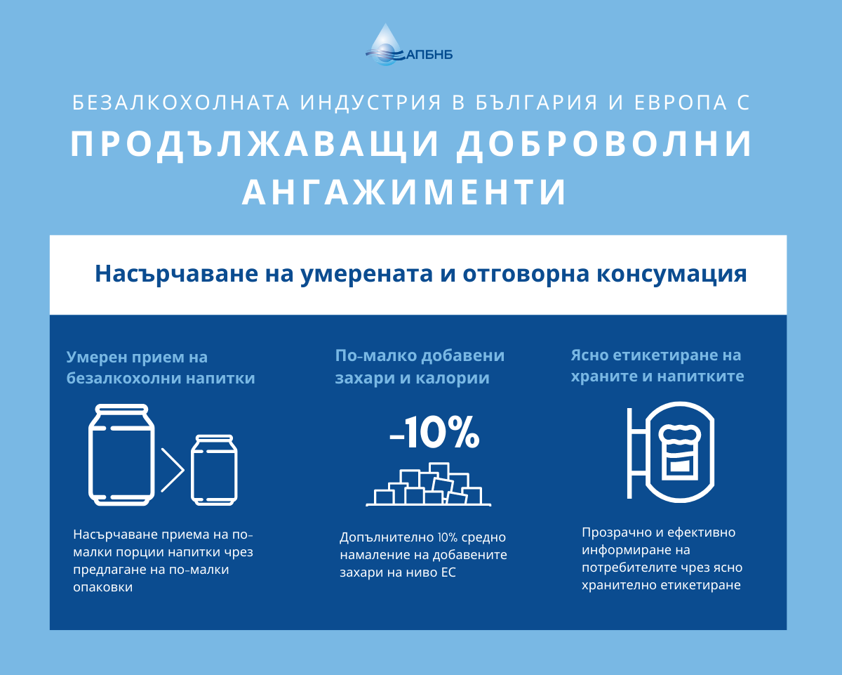 Газираните напитки у нас – сред най-ниско калоричните в Европа